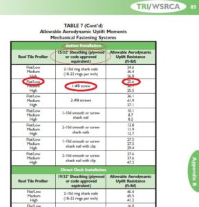 TRI High Wind Table 7 - Batten Choices